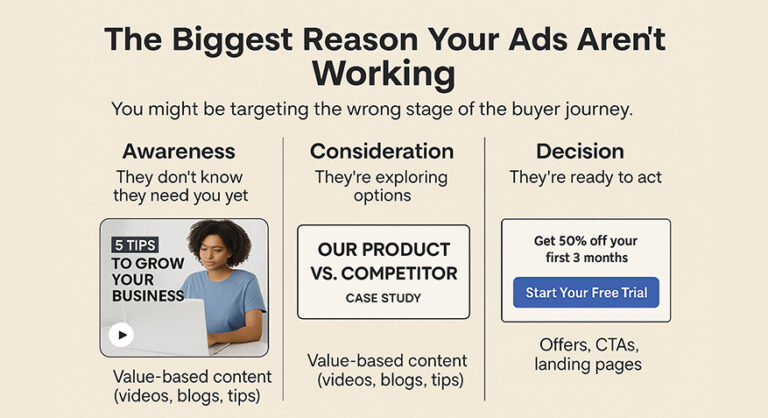 Why Your Ads Aren’t Working – And How the Buyer Journey Fixes It